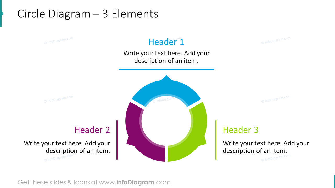 Circle diagram for 3 elements