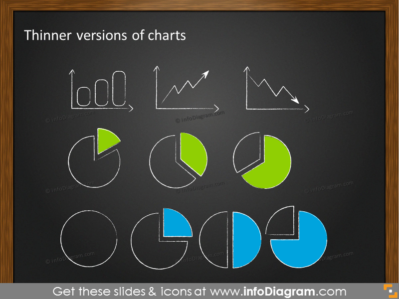 Graphiques fins sur tableau noir