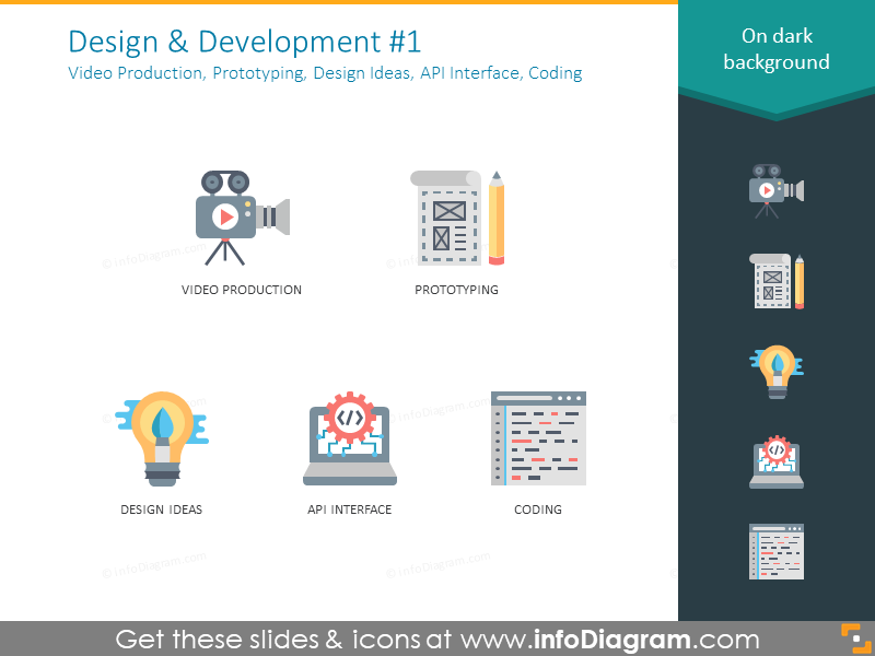 Design and development icons: video production, prototyping, design ideas, API interface, coding
