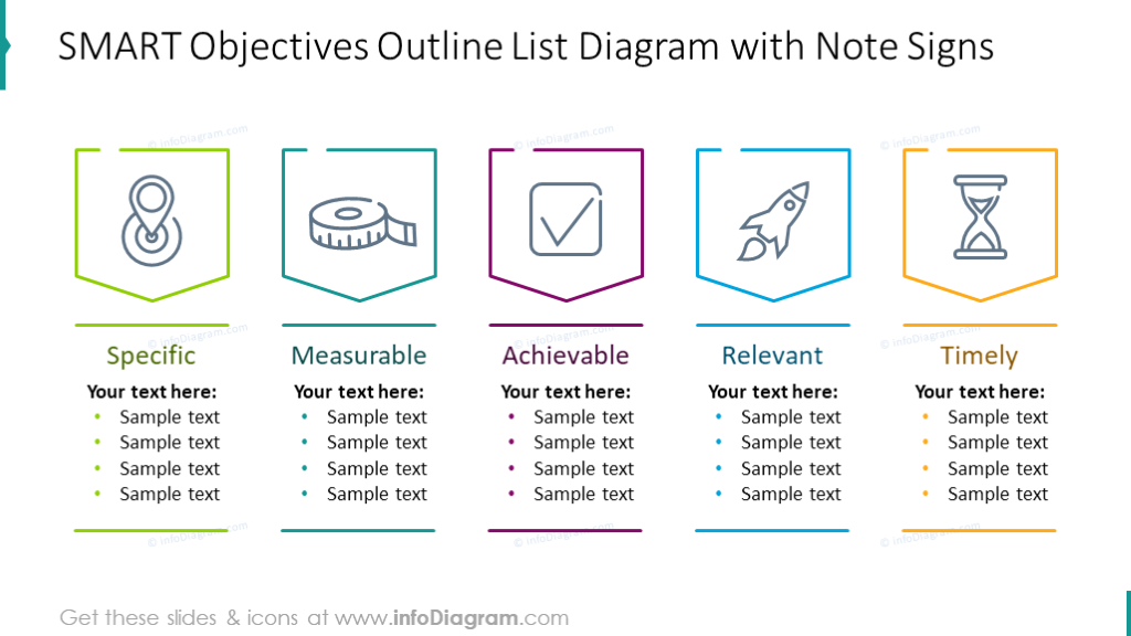 Diagrama de lista de esboços de objetivos SMART com sinais de nota