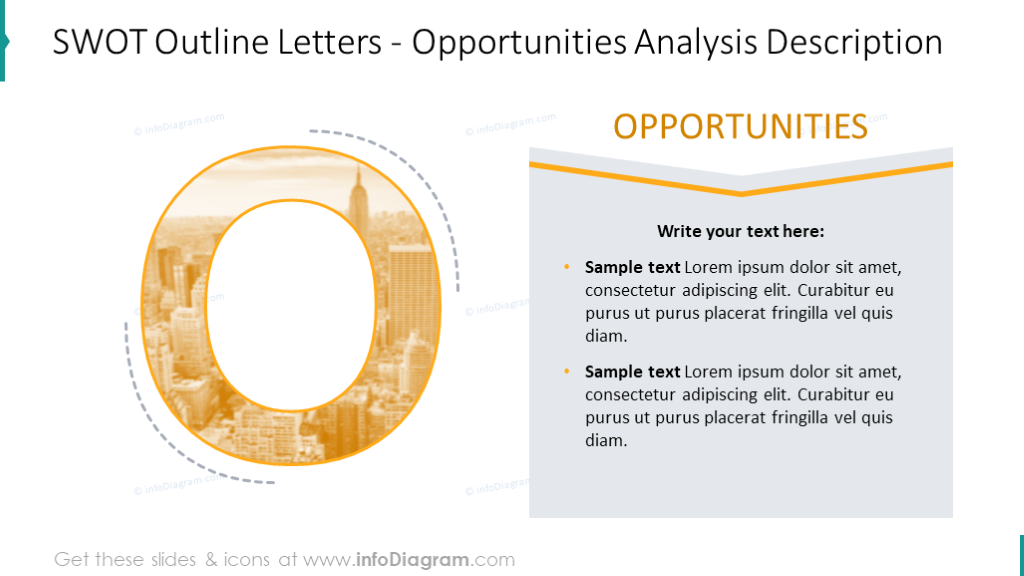 Tableau d'analyse des opportunités