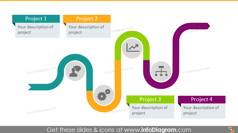 4 Projekt Fahrplan Infografiken flach Schlange Form