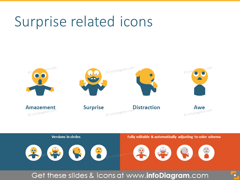 Examples of surprise related emotions: amazement, distraction, awe