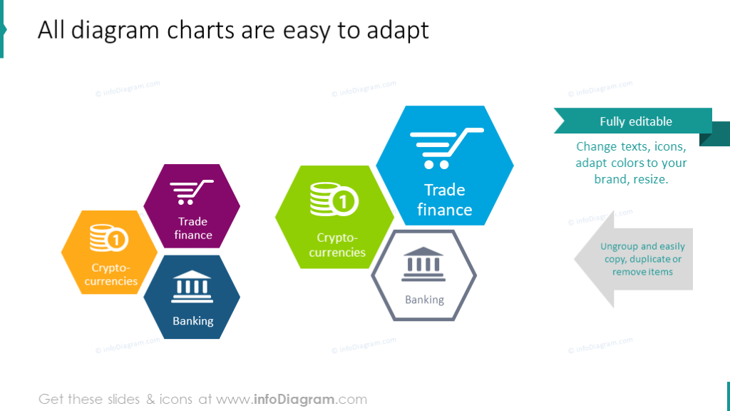 Editability of blockchain graphics