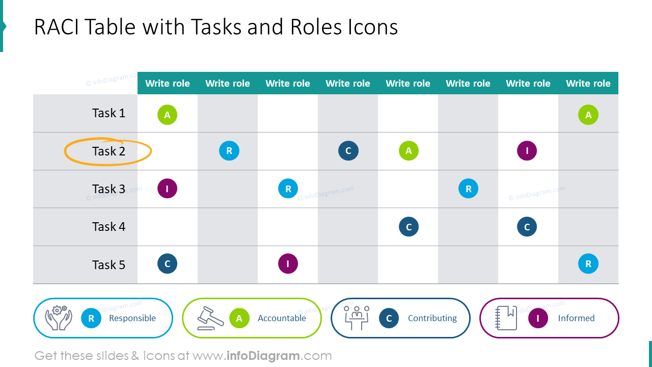 Tabla RACI mostrada con iconos de tareas y roles