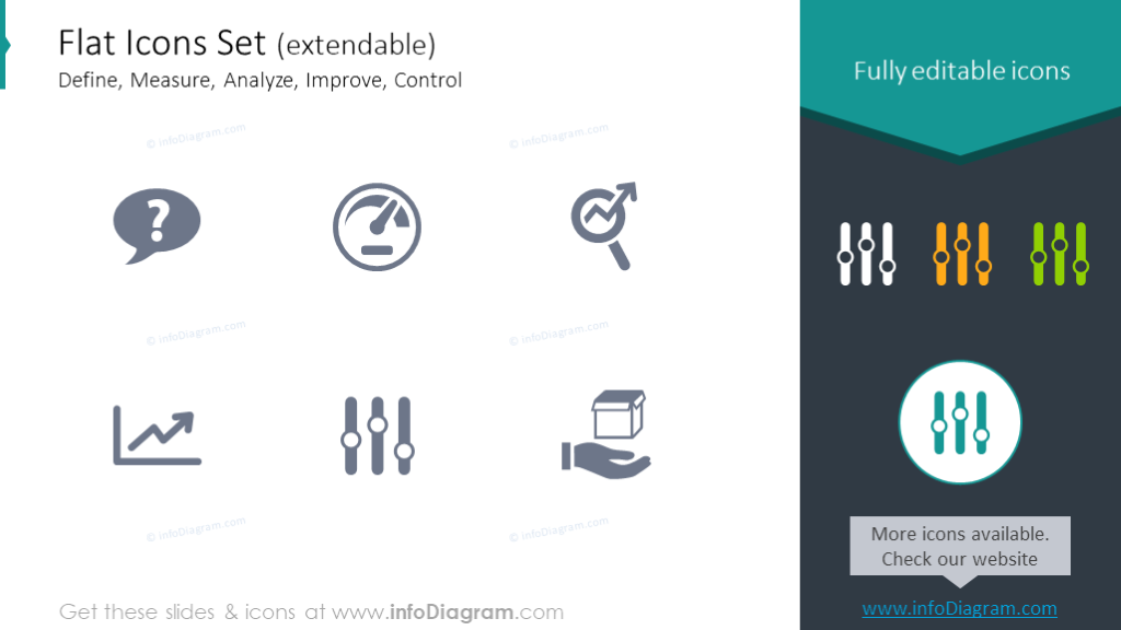 Symbolsatz: Definieren, Messen, Analysieren, Verbessern, Kontrollieren