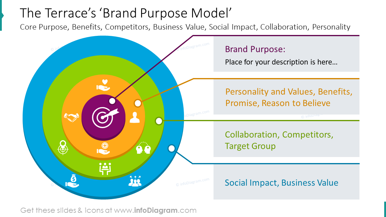 The Terrace's Brand Purpose Model Slide
