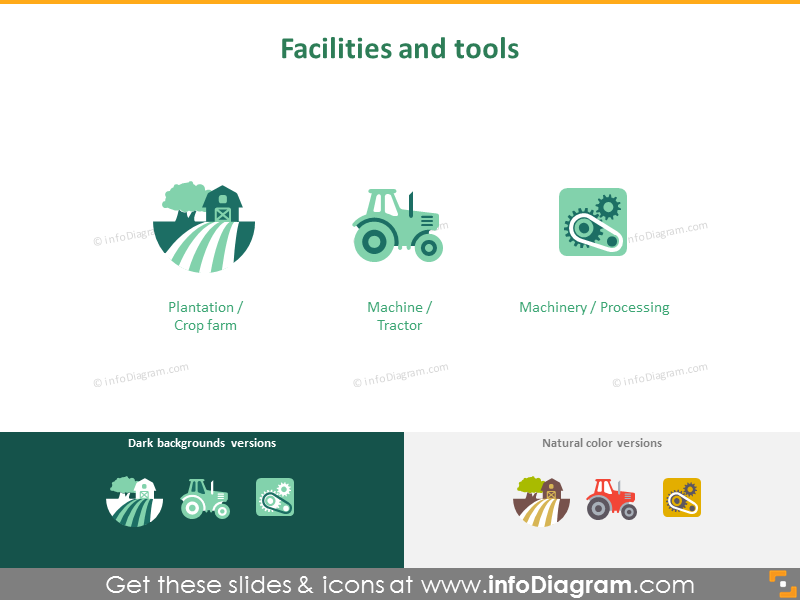 Cultivation des cultures, fruits, légumes : installations et outils