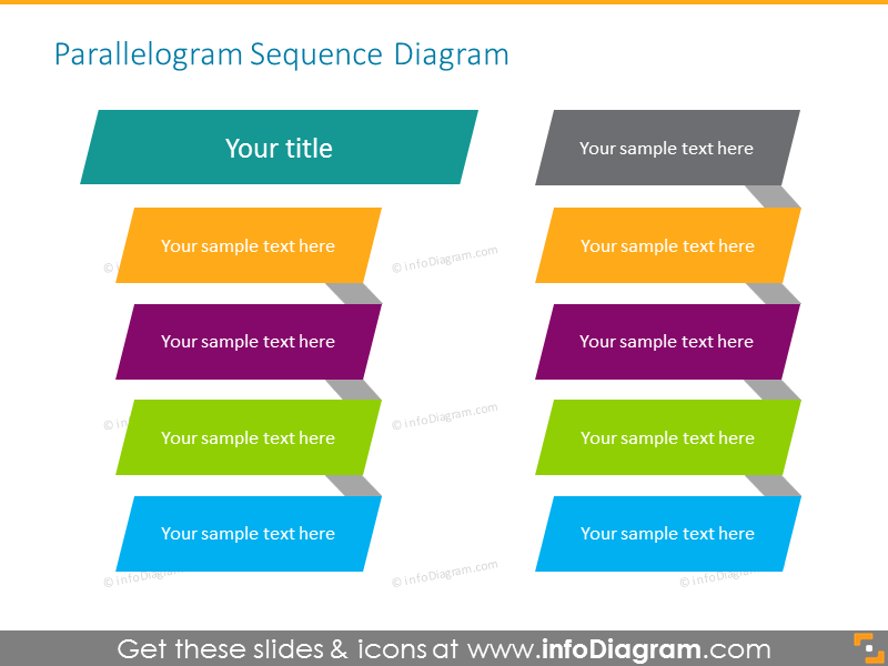 Parallelogramm-Sequenzdiagramm zur Beschreibung des Prozesses
