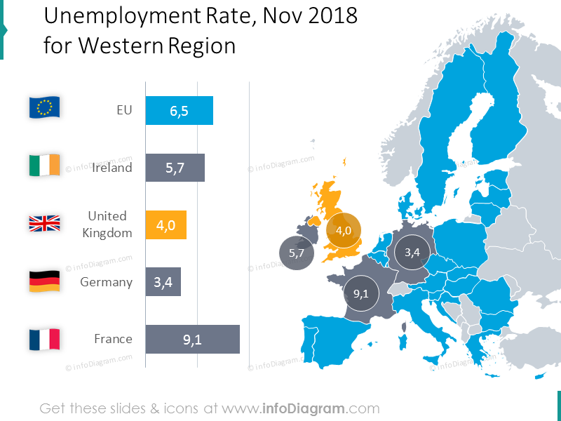 Tasa de desempleo mostrada con el mapa de la UE y valores para la región occidental