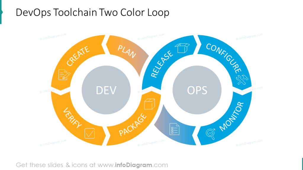 Boucle bicolore de la chaîne d'outils DevOps