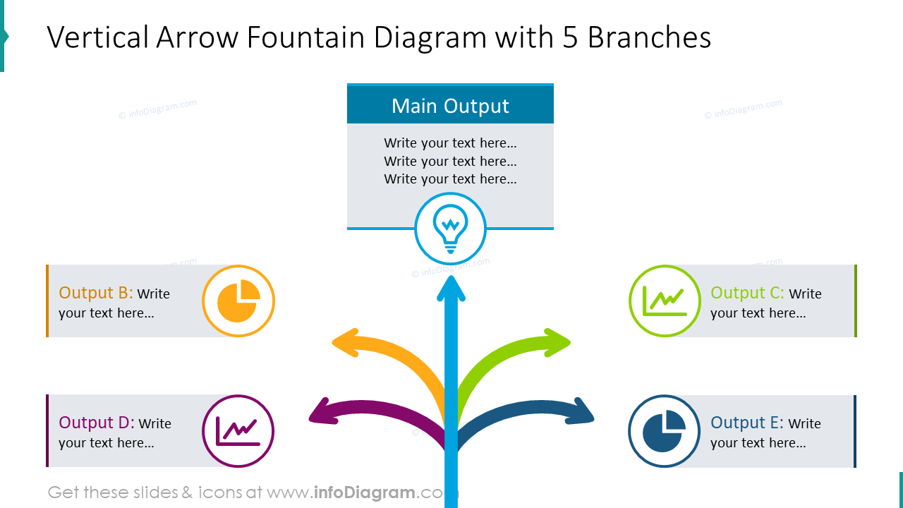 Graphiques de fontaine à flèches verticales avec 5 branches.