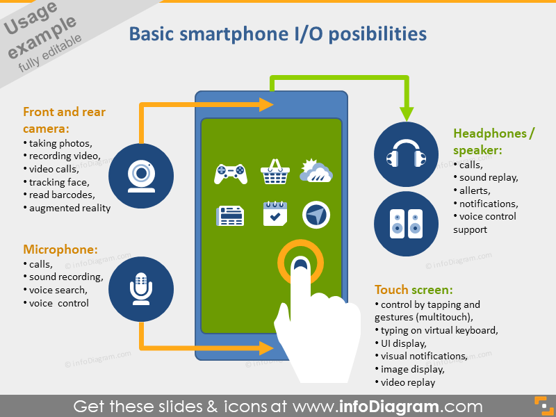 Smartphone IO-Geräte-Symbole PPT-Icons-Bundle