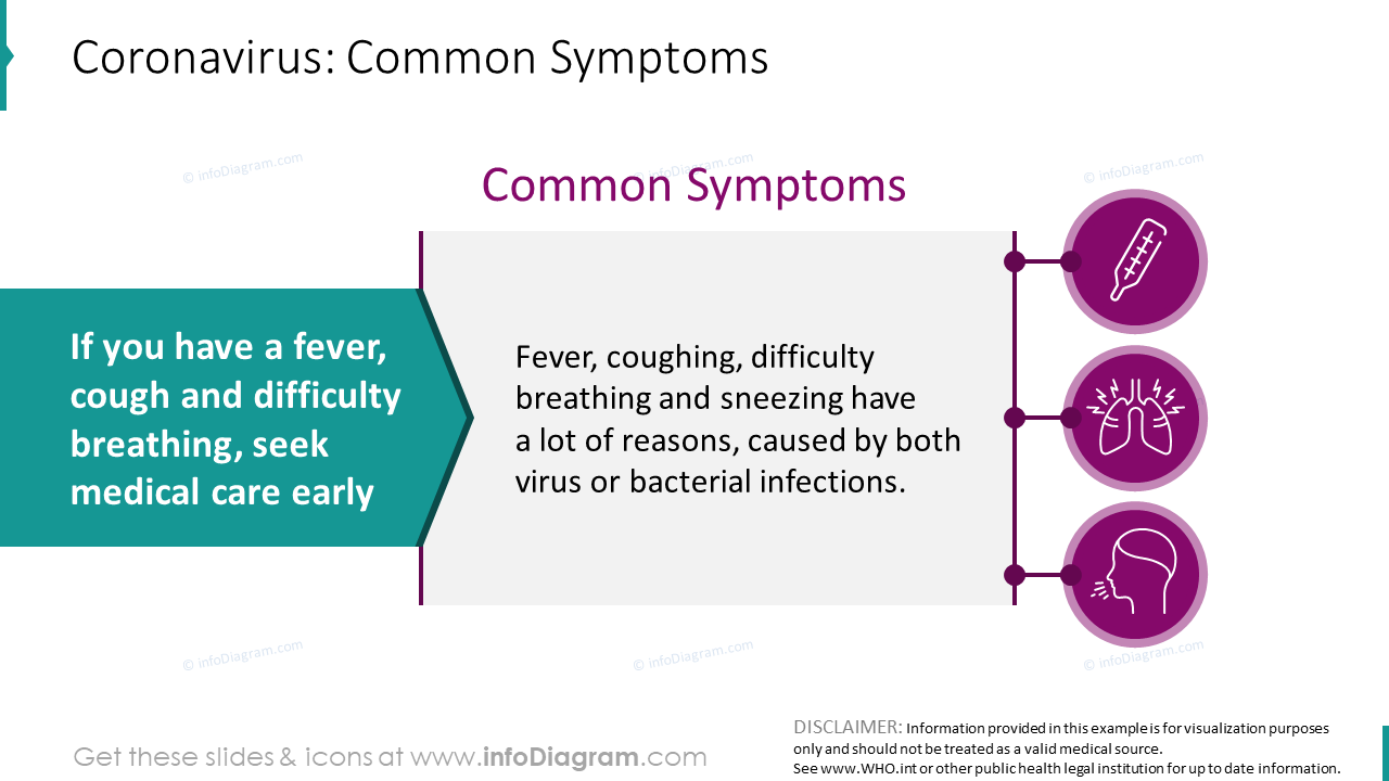 Coronavirus: Infografiken zu häufigen Symptomen
