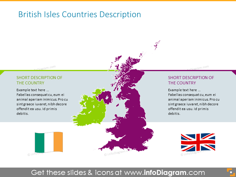 British Isles Country Descriptions Template - infoDiagram
