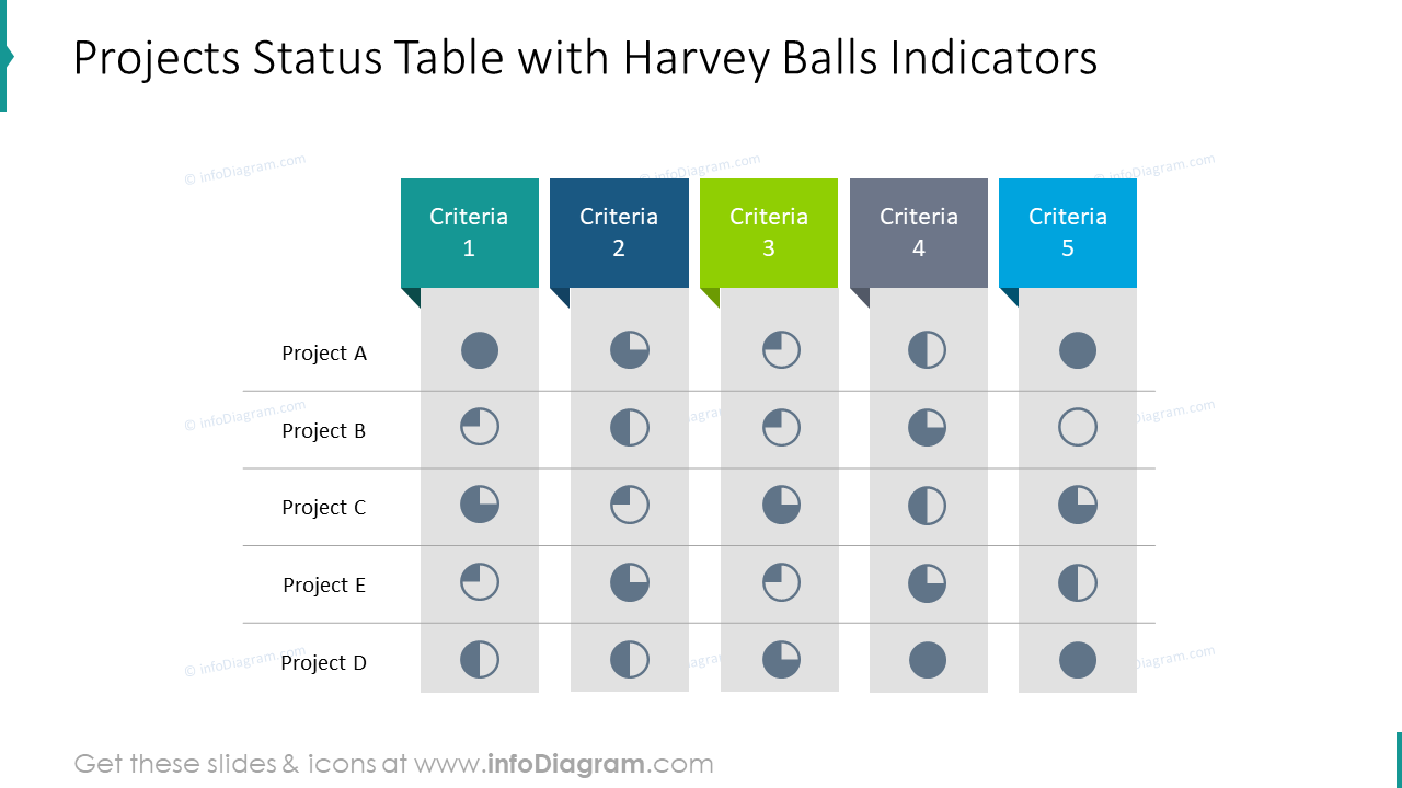 Tabla de estado del proyecto con plantilla de bolas de Harvey