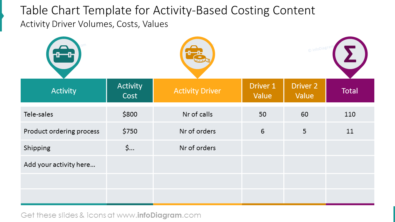 Activity-based costing content table with colorful icons