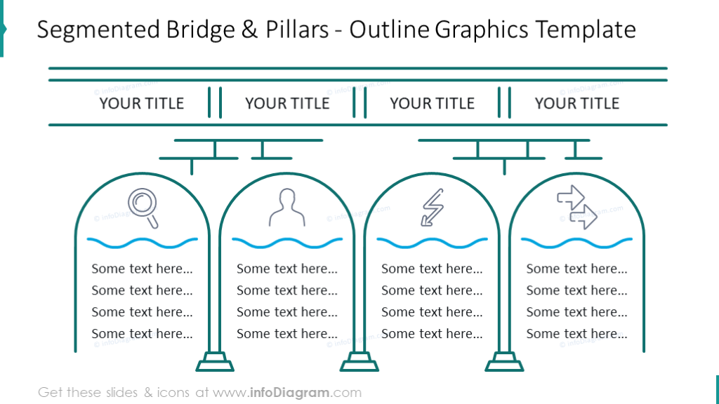 Diagrama de cuatro etapas ilustrado con gráficos de puente y pilastras en contorno