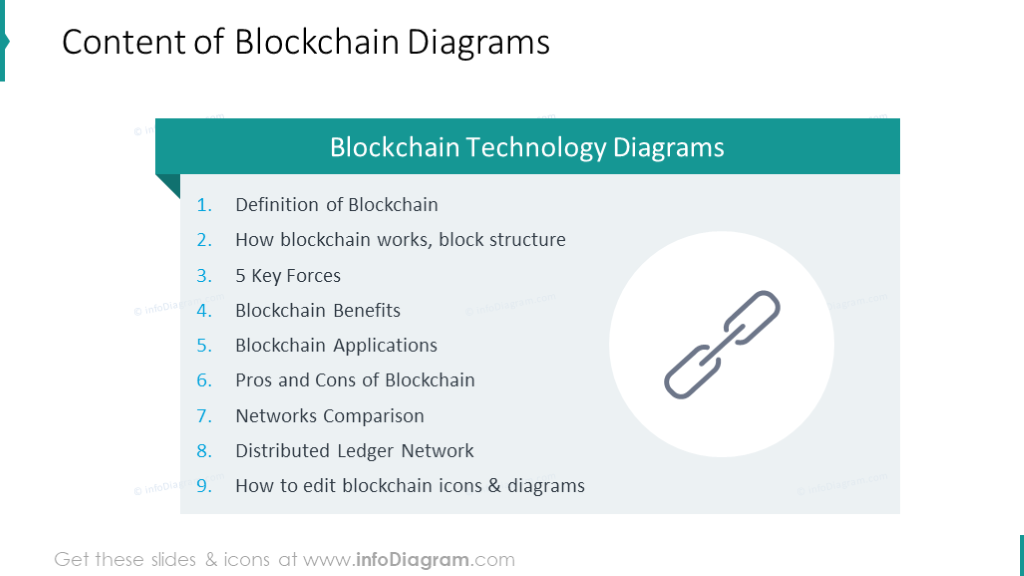 Inhalt der Sammlung von Blockchain-Diagrammen