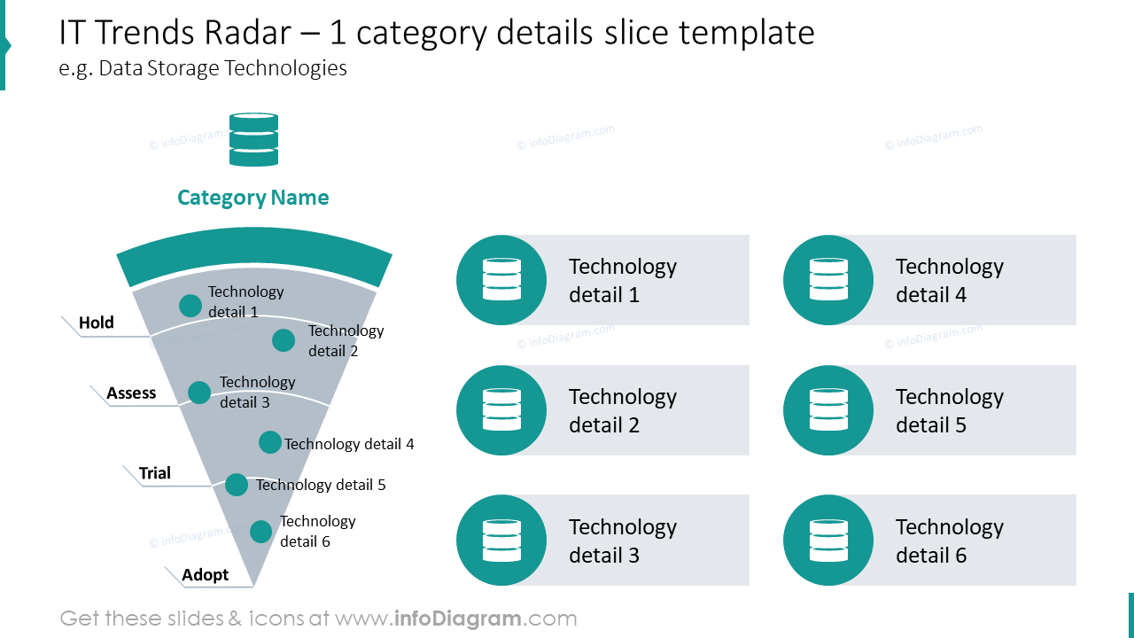 Diagramme radar des tendances informatiques