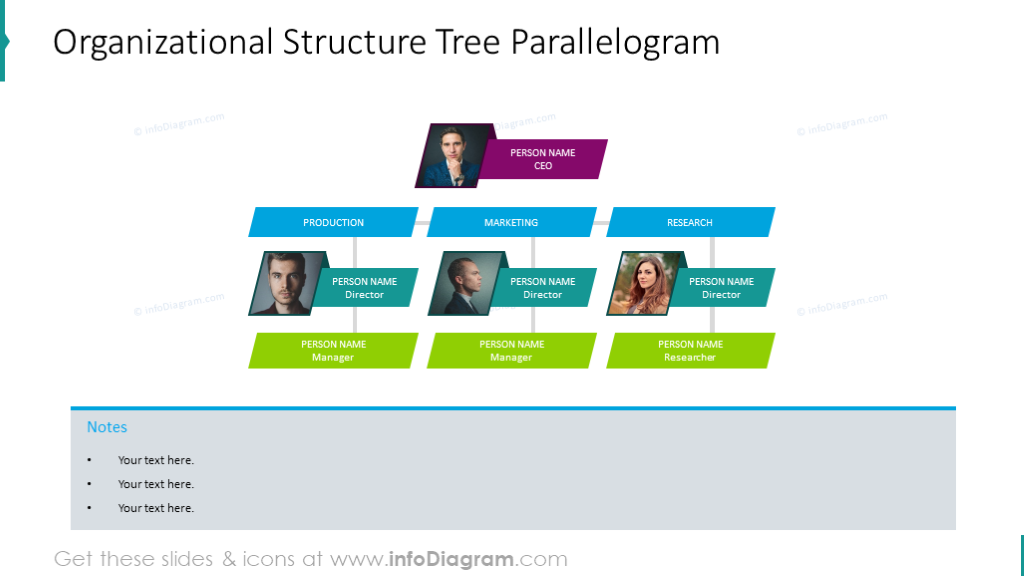 Unternehmensstruktur Diagramm PPT Folie