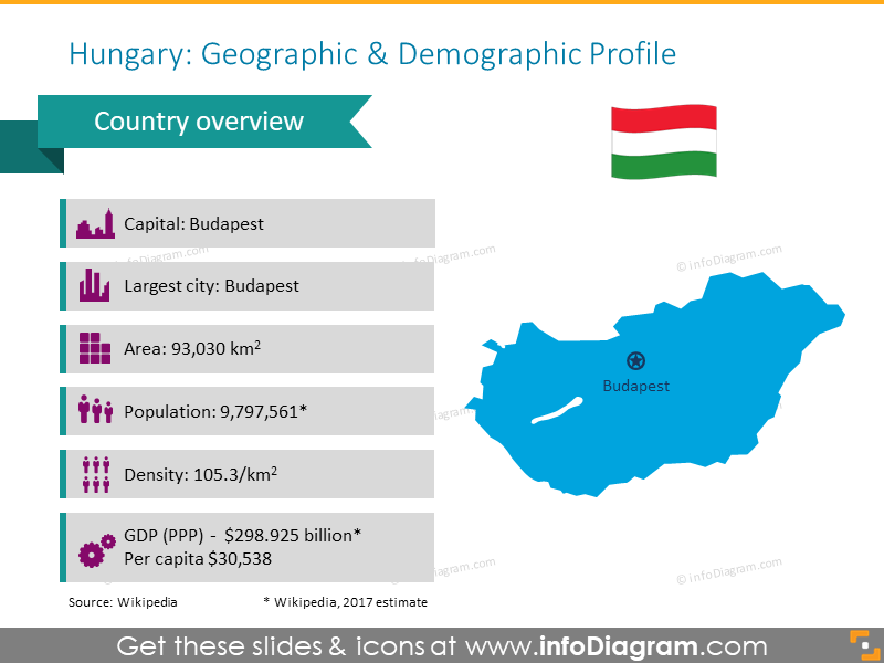 Ungarn Demografisches Profil PPT-Folie