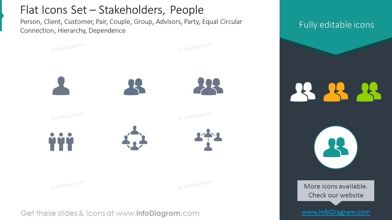 Flache Icons-Satz: Person, Kunde, Kunden, Gruppe, Berater