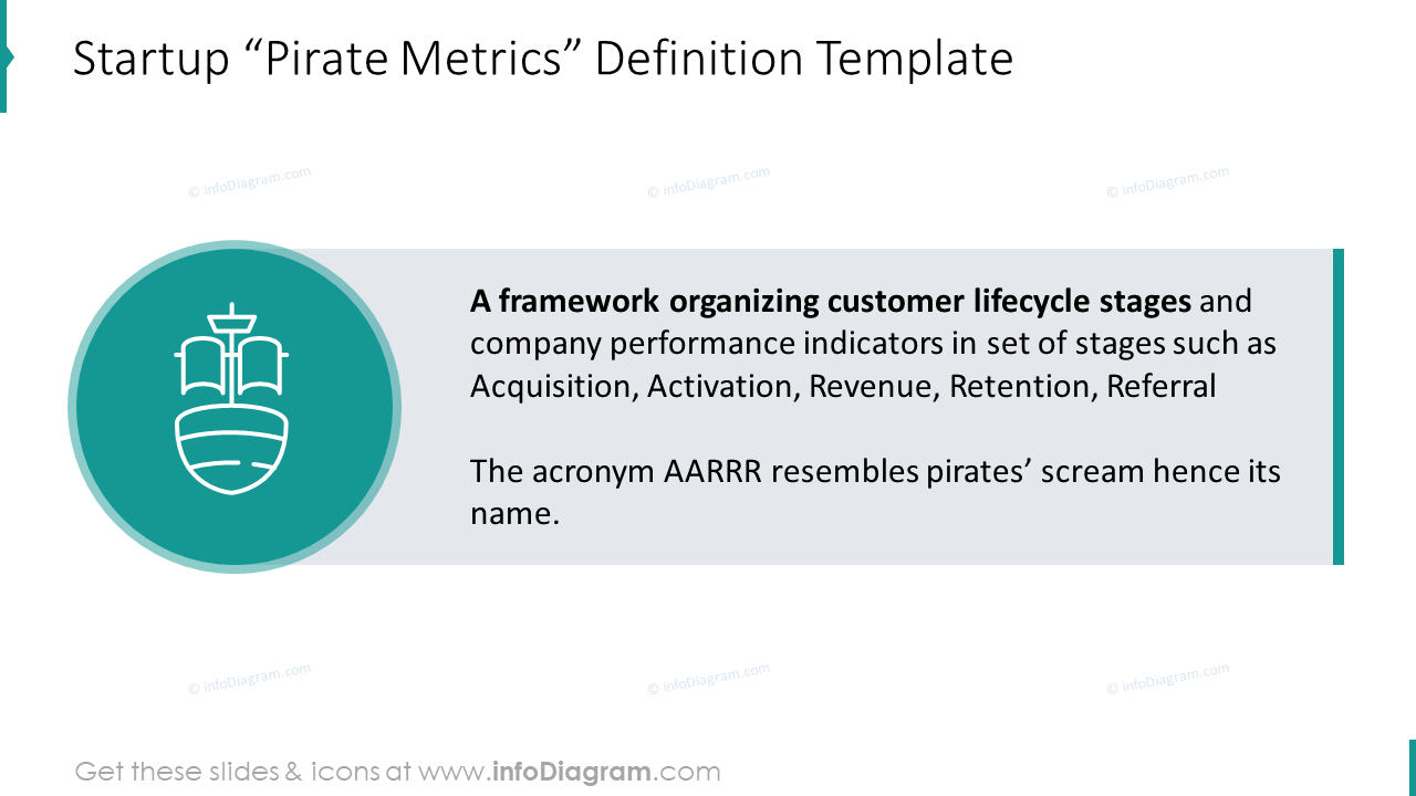 Plantilla de Definición de Métricas de Pirata de Startup