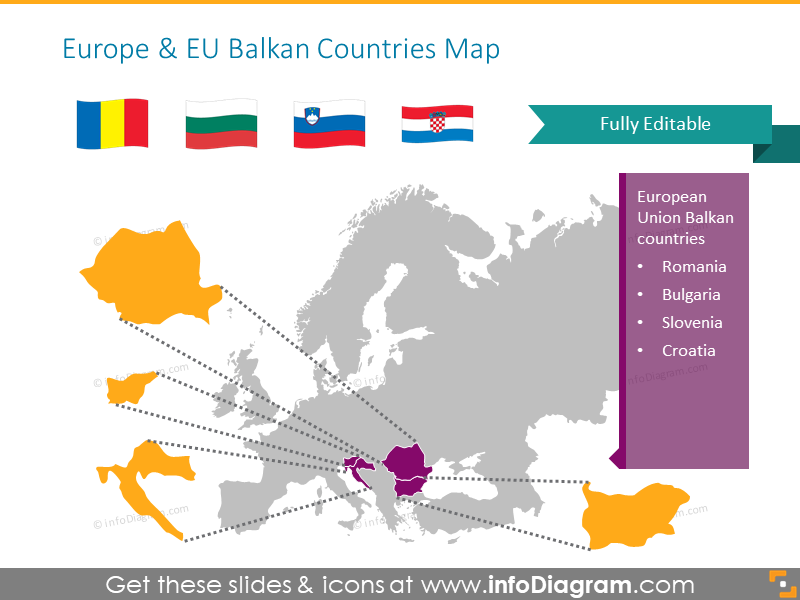 Karte der europäischen und EU-Balkanländer