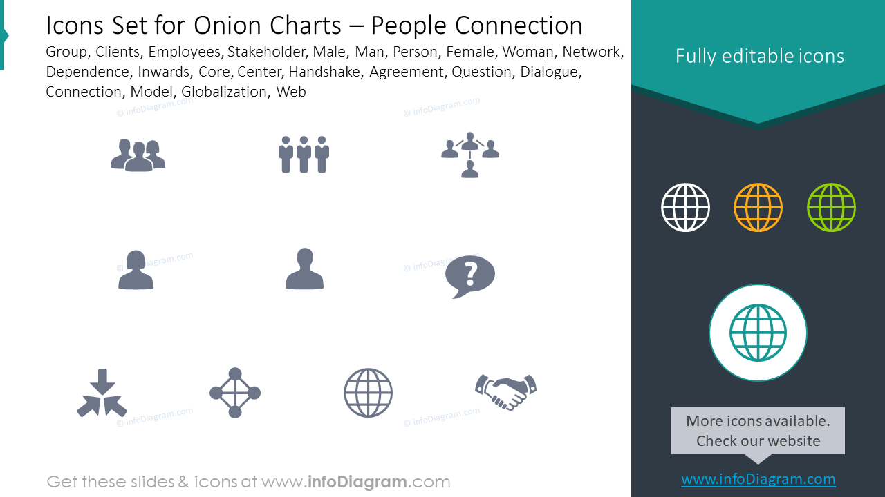 Ensemble de graphiques en oignon : groupe de connexion des personnes, clients, employés