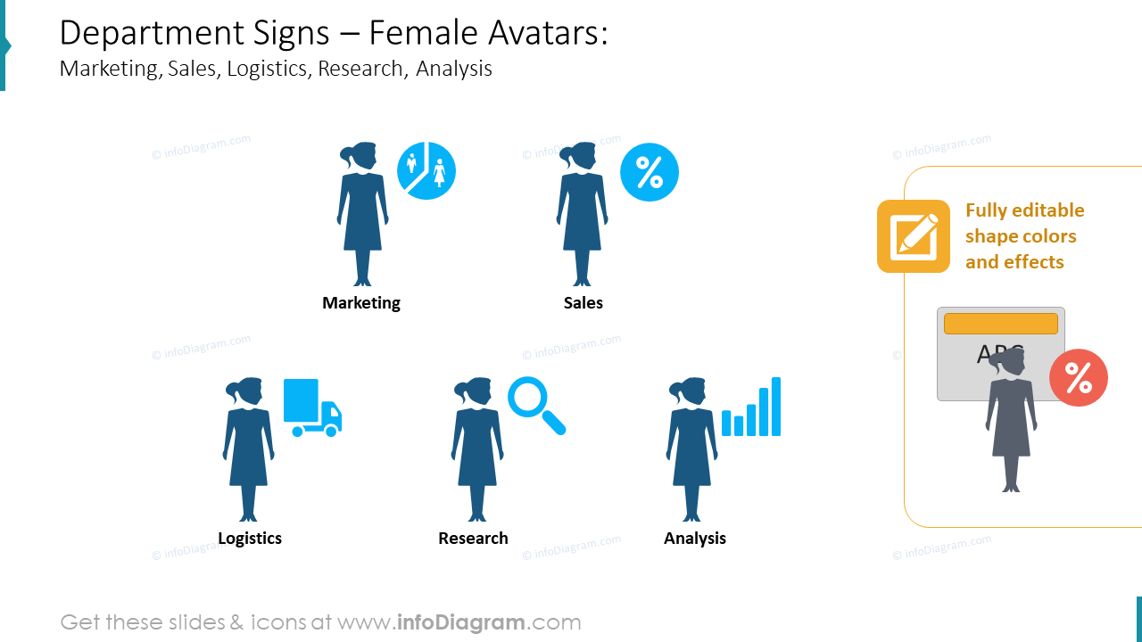 Department Signs – Female Avatars: