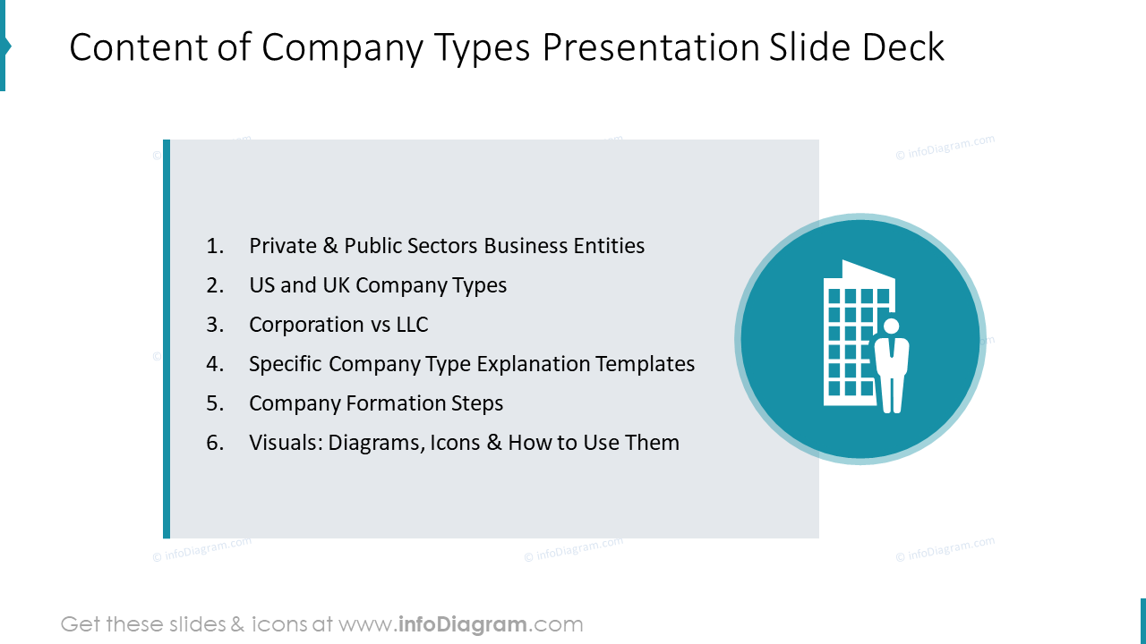 Contenu de la diapositive de présentation des types d'entreprise