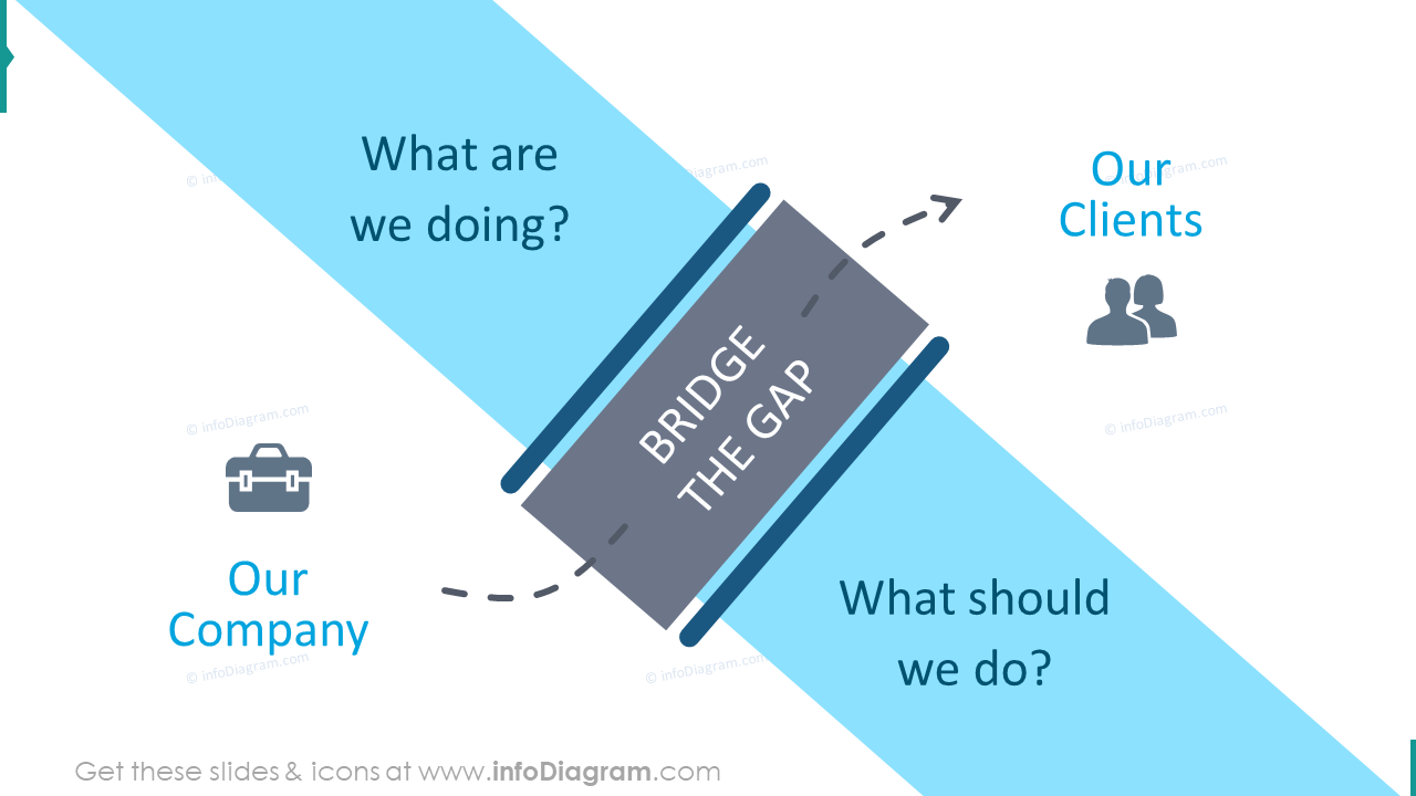 Bridge the gap company slide