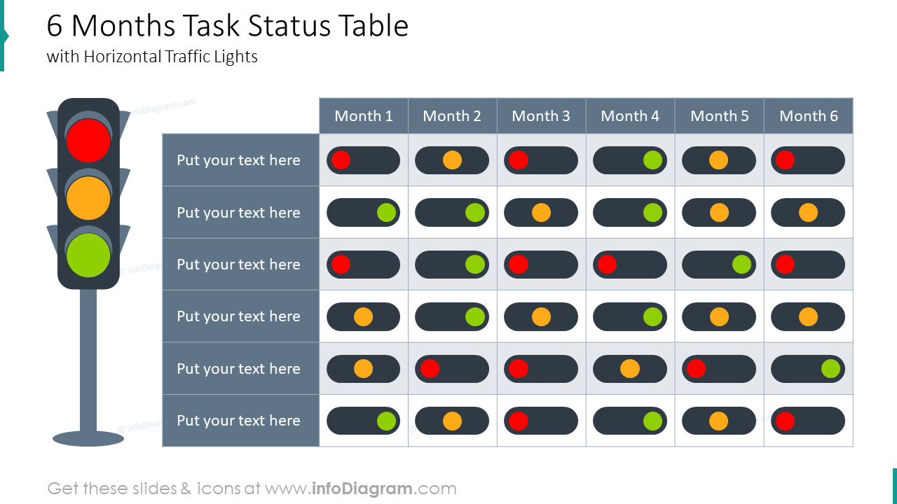 Diagramm der Aufgabenstatus-Tabelle über sechs Monate mit Ampeln