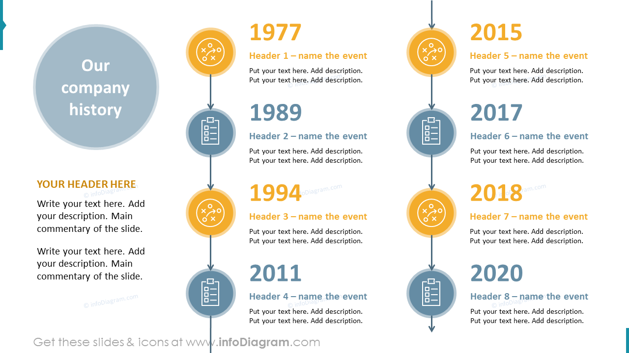 Chronologie Historique Verticale pour une Entreprise Établie – Événements sur 8 Décennies