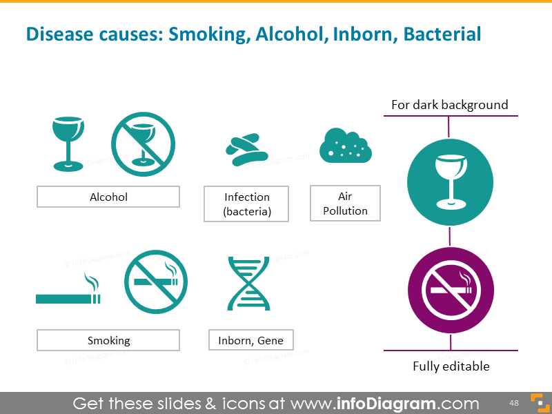 Causes de la maladie : tabagisme, alcool, hérédité, bactérien