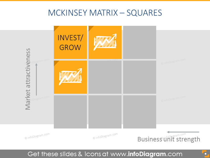 McKinsey-Matrix Invest/Wachstumszellen PPT-Folie