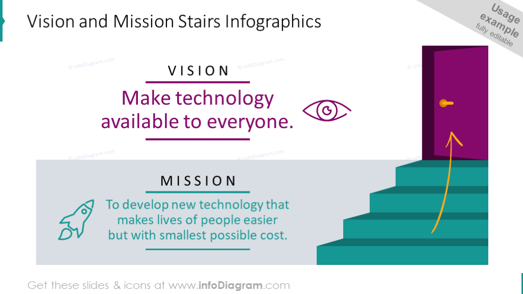 Infografías de escaleras de visión y misión