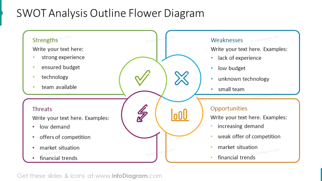 Diagrama de Flor de Análisis FODA - infoDiagram