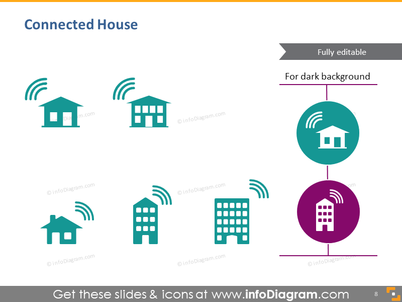 Connected house