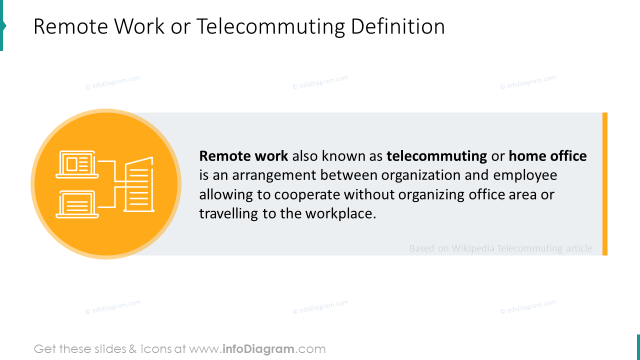 Definition von Remote-Arbeit oder Teleheimarbeit