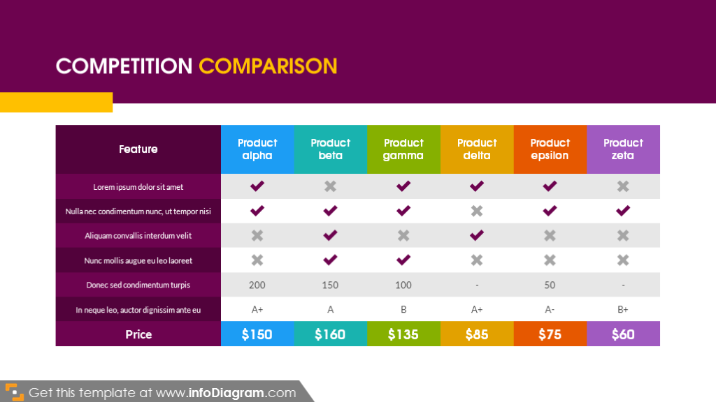 Competition Comparison Table PPT
