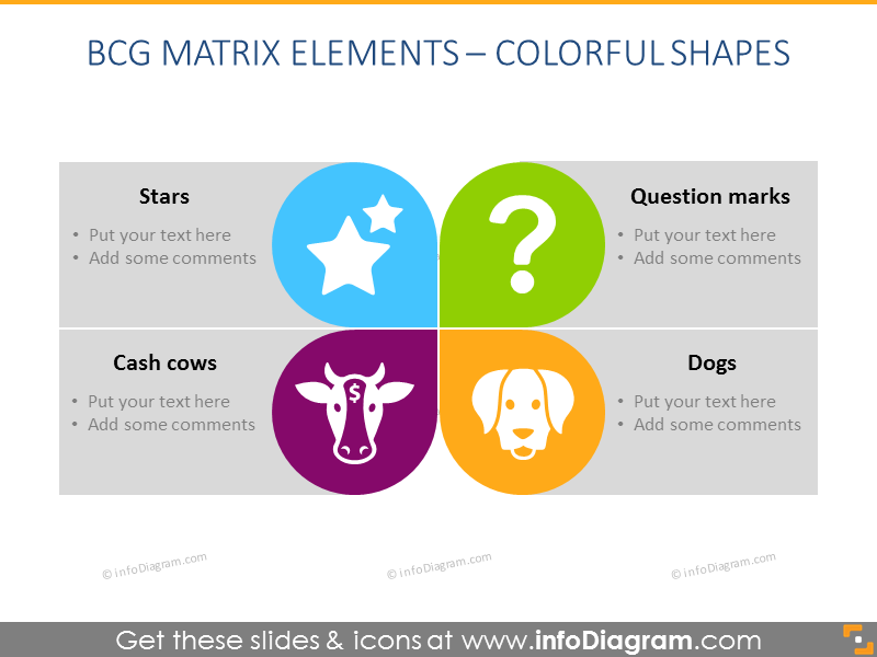 Éléments de la matrice BCG : formes colorées