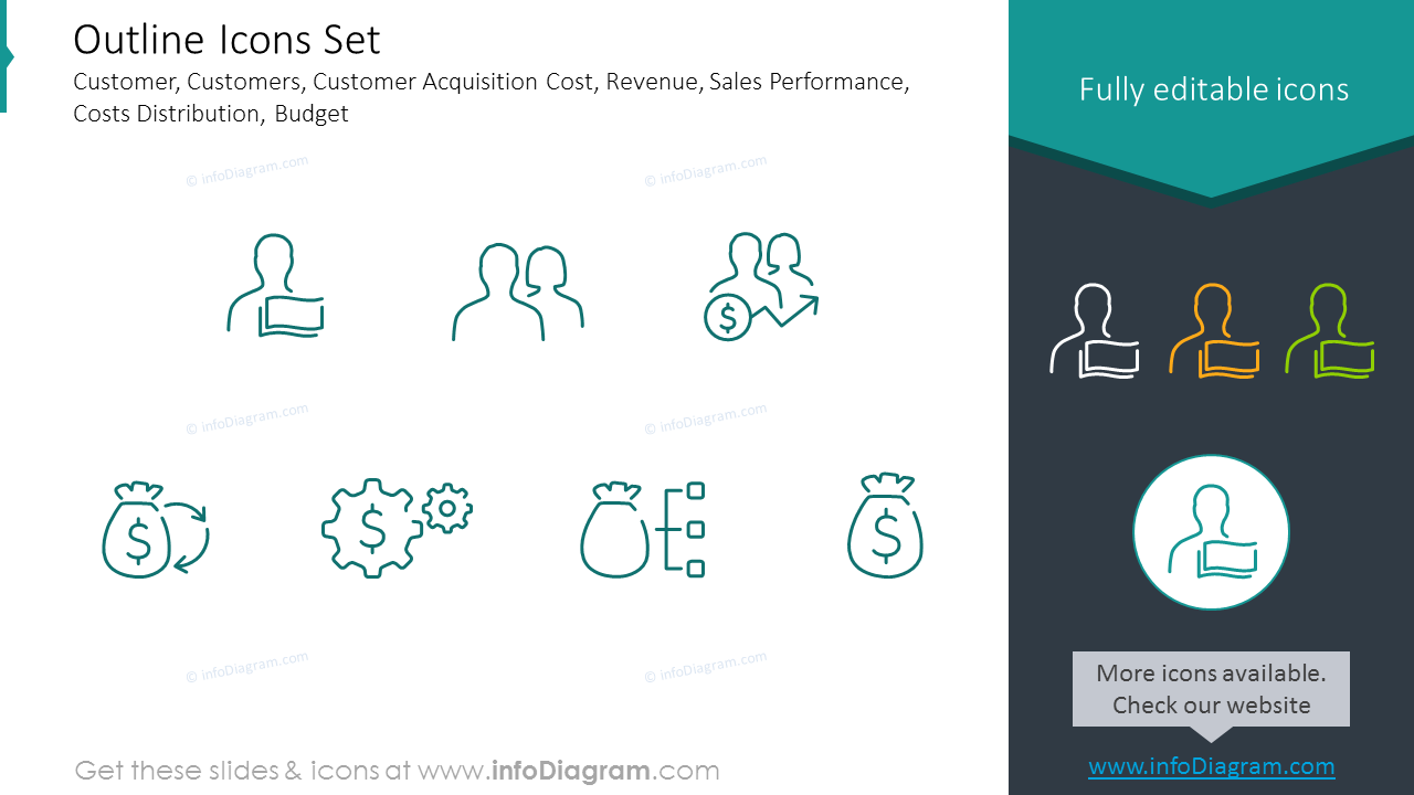 Conjunto de iconos: Adquisición de Clientes, Rendimiento de Ventas, Distribución de Costos