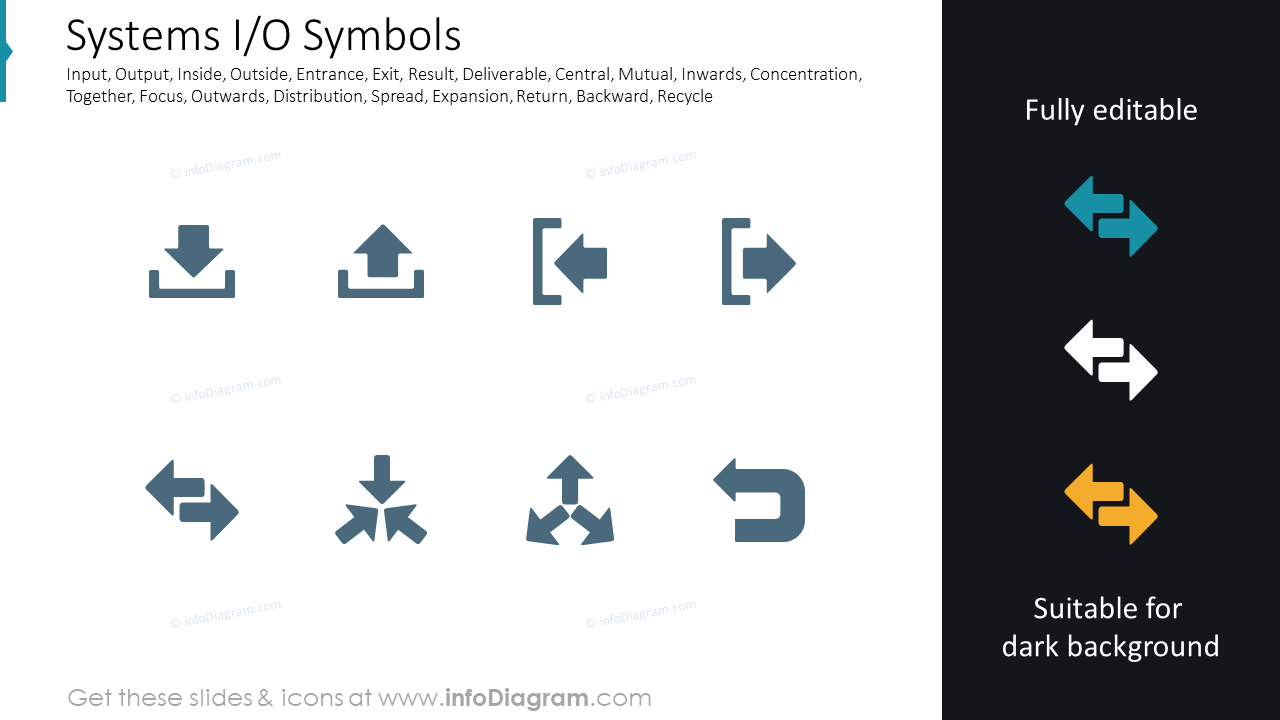 Systeme I/O Symbole