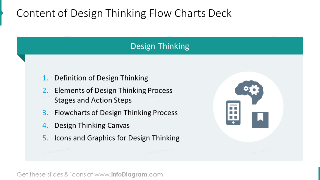 Inhalt des Design-Thinking-Flow-Chart-Decks