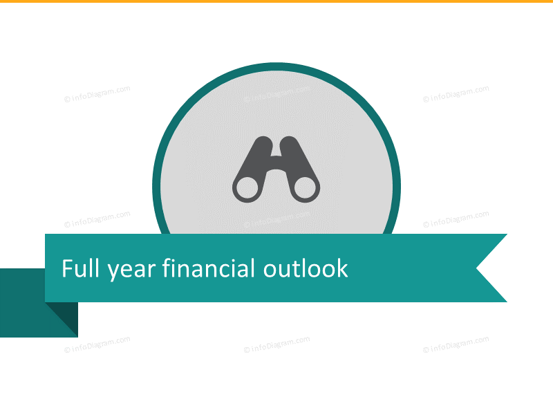 Section de la vision de la présentation PPT sur les prévisions financières de l'année de vente au détail