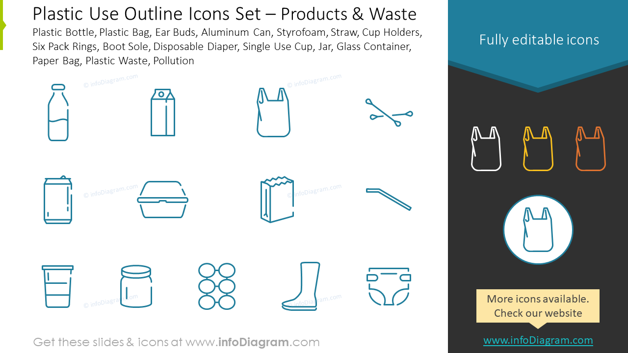 Umris-Stil Icons Set: Plastikflasche, Plastiktüte, Ohrhörer
