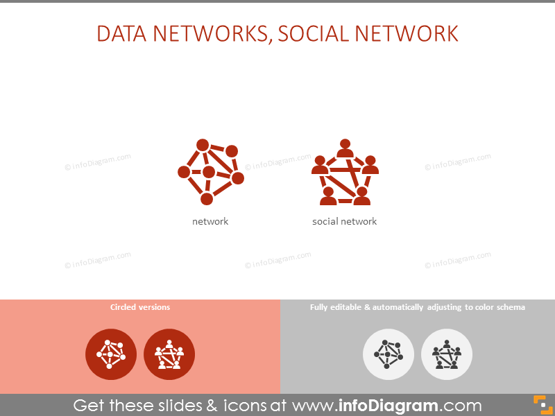 Redes de datos, red social