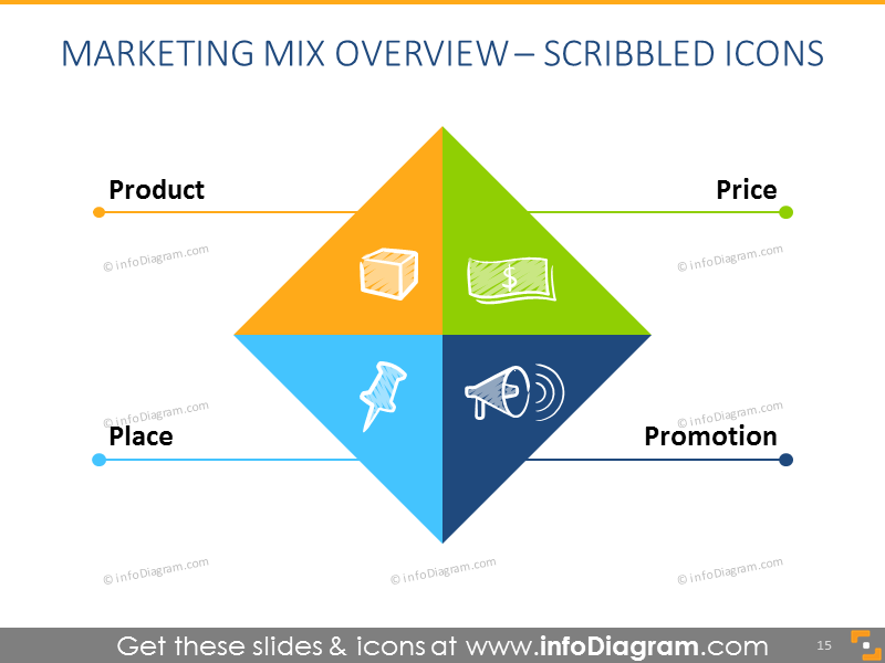 Kritzel-Symbole für die Übersicht des Marketing-Mix